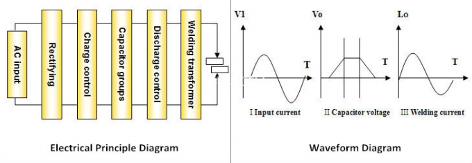 デジタル冷却装置圧縮機の容量性排出の溶接工の高精度